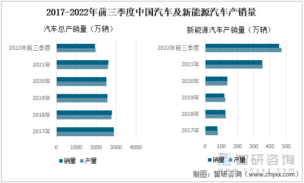 2022年中国汽车座椅行业产业链分析—博彩导航.jpg