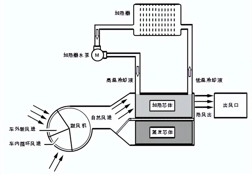 汽车鼓风机电机测试系统—博彩导航.jpg